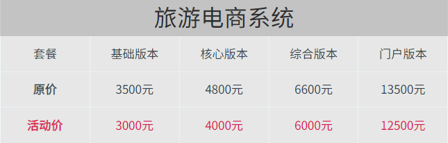 旅游電商系統套餐直降.png 旅游電商系統套餐直降.png