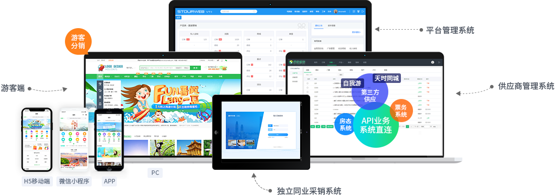 思途各大系統.png 思途各大系統.png